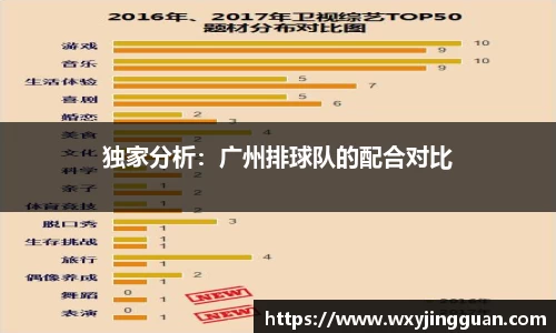独家分析：广州排球队的配合对比
